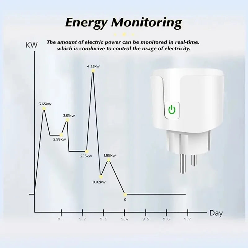Smart Electric Socket