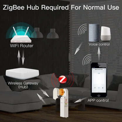Smart Roller for Blinds/Shades